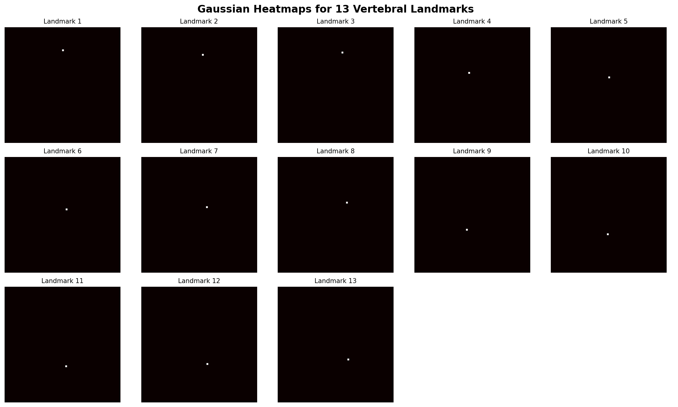 heatmap_visualization