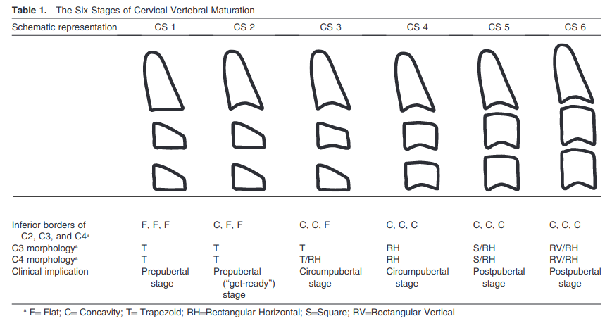 Cervical Vertebrae Landmarks