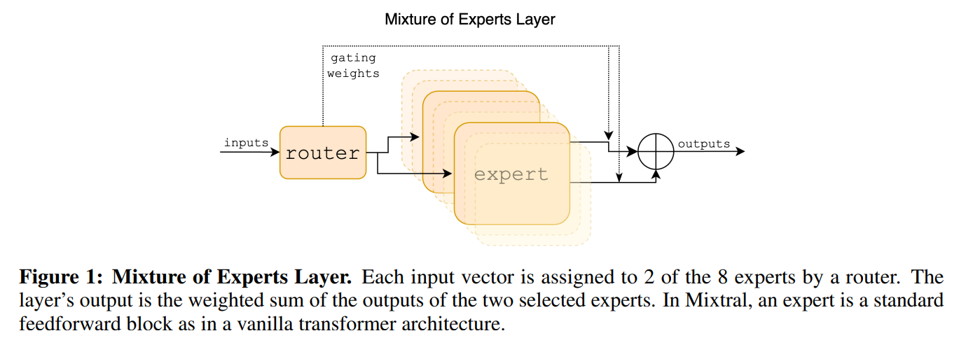 The What,When, and Why of Mixture-of-Experts (MoE)