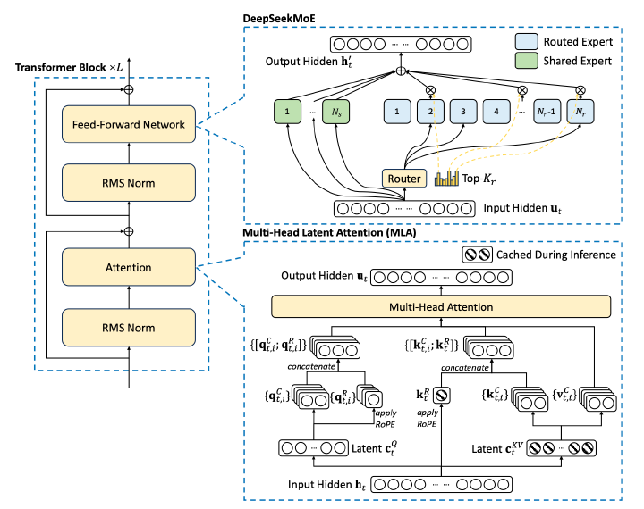 Large Language Models (LLMs) 2025 Overview | Saeed Mehrang